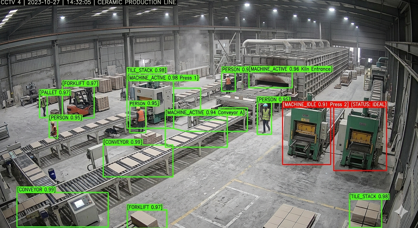 AI Surveillance & Camera Detection Solutions | Smart CCTV Analytics ...